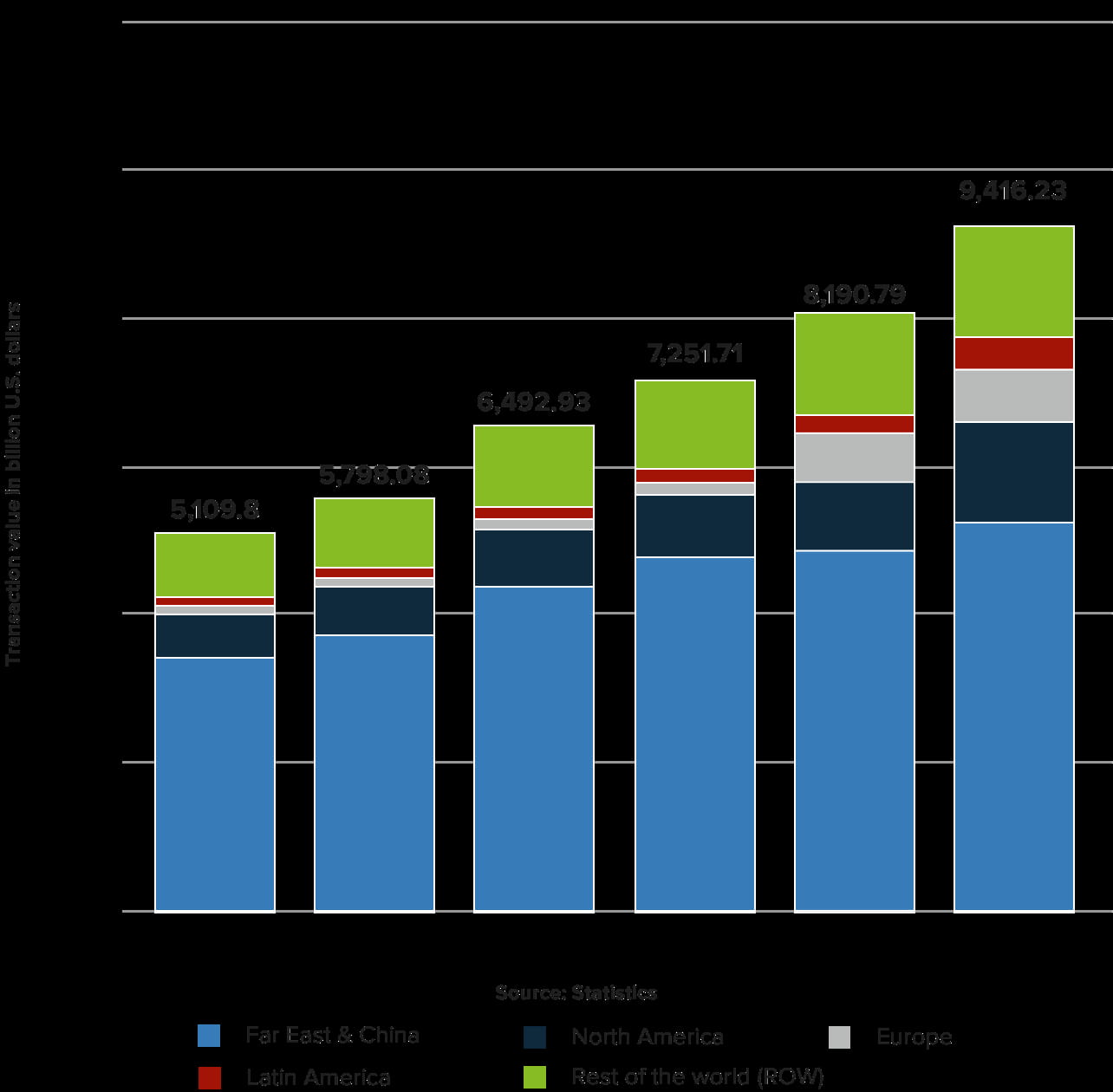 Blockchain Solutions