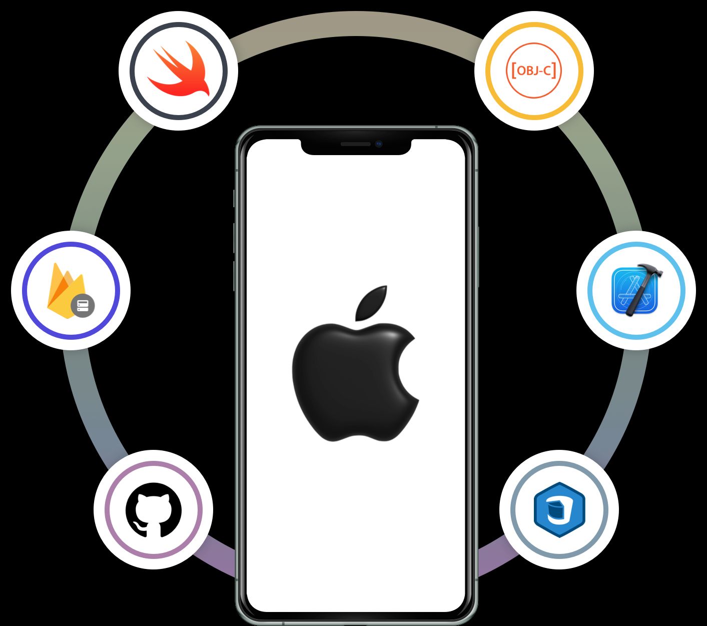 iOS App Development: Tailored Mobile Solutions for Business Growth