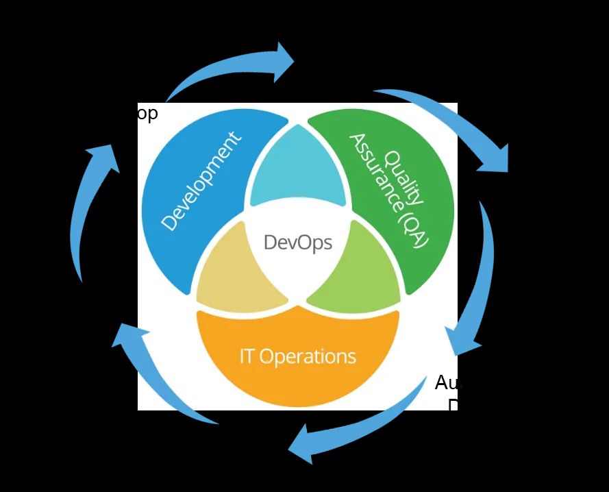 devops-img