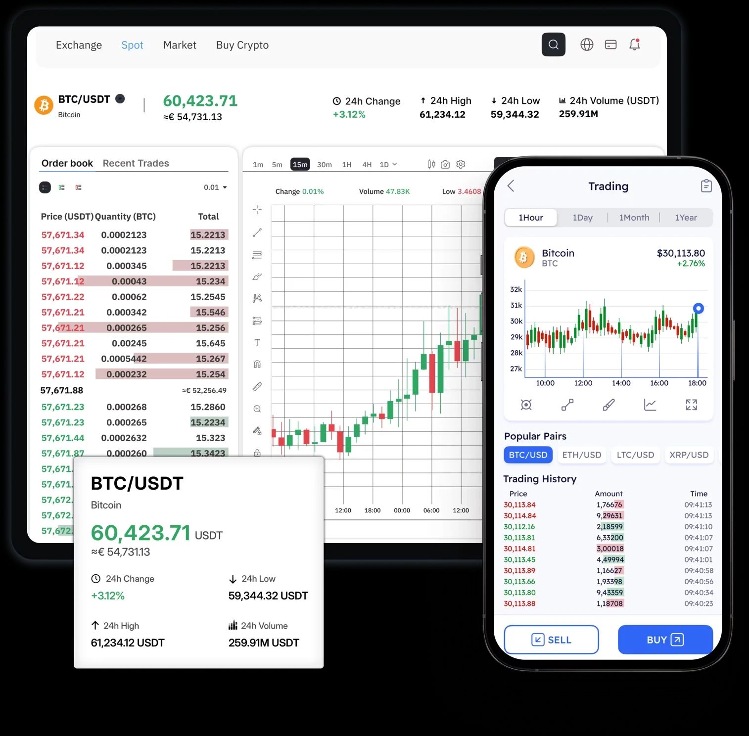 White Label Crypto Exchange Platform — CEX DEX Hybrid with Full Order Book