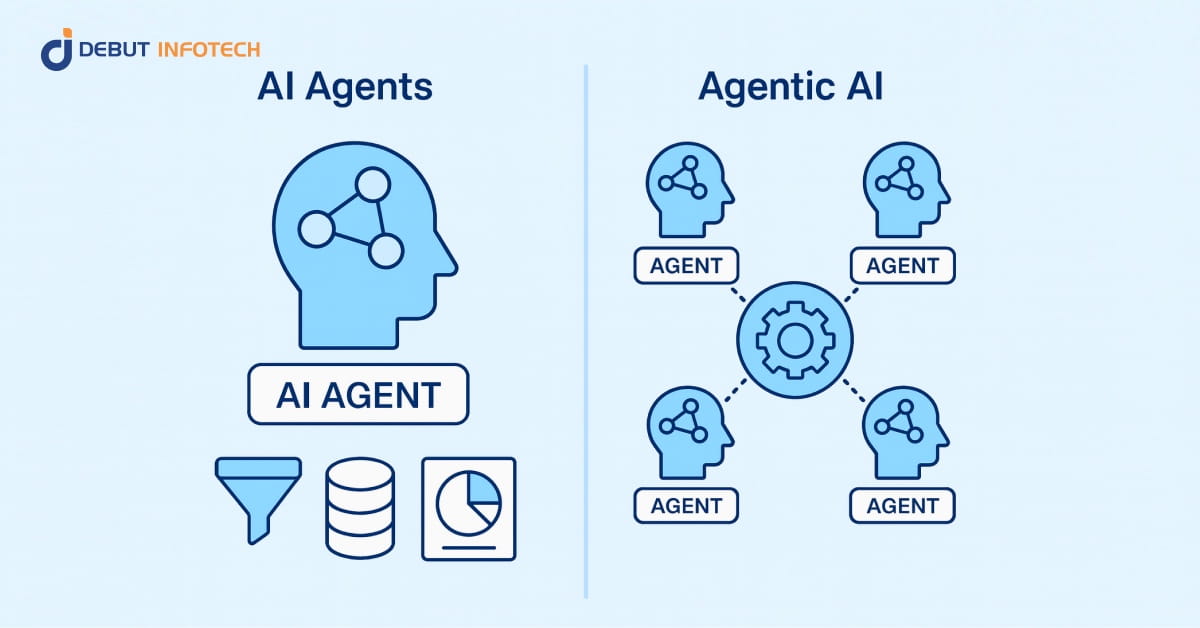 Agentic AI vs. AI Agents: Understanding the Key Differences