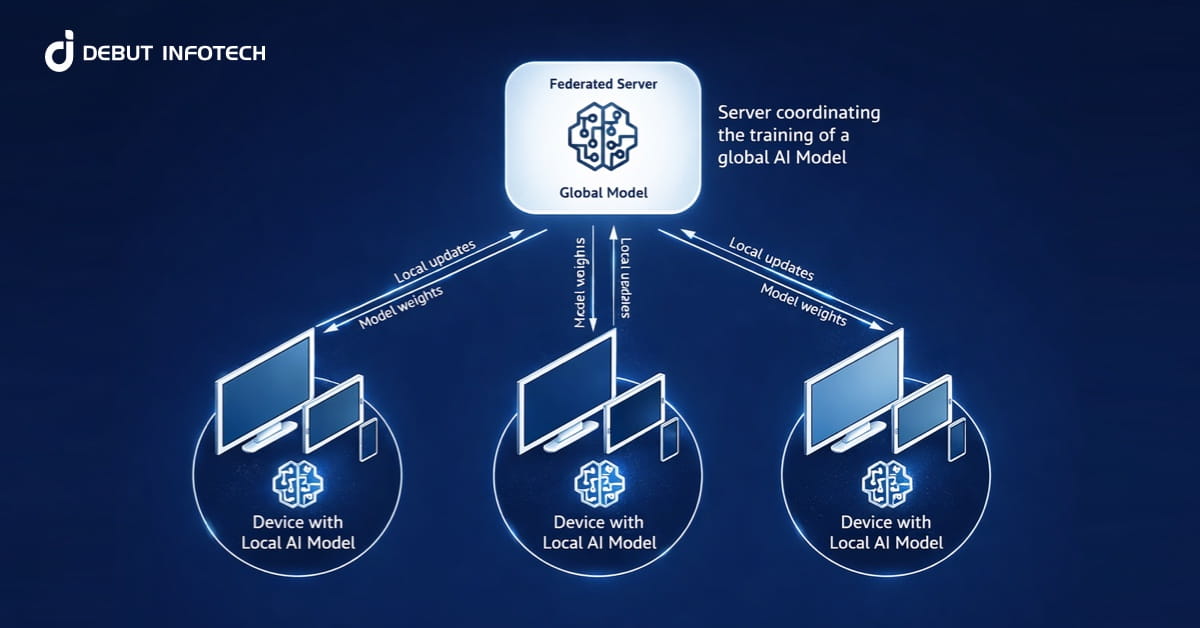 How Generative AI in Edge Computing Is Powering the Next Wave of Intelligent Systems