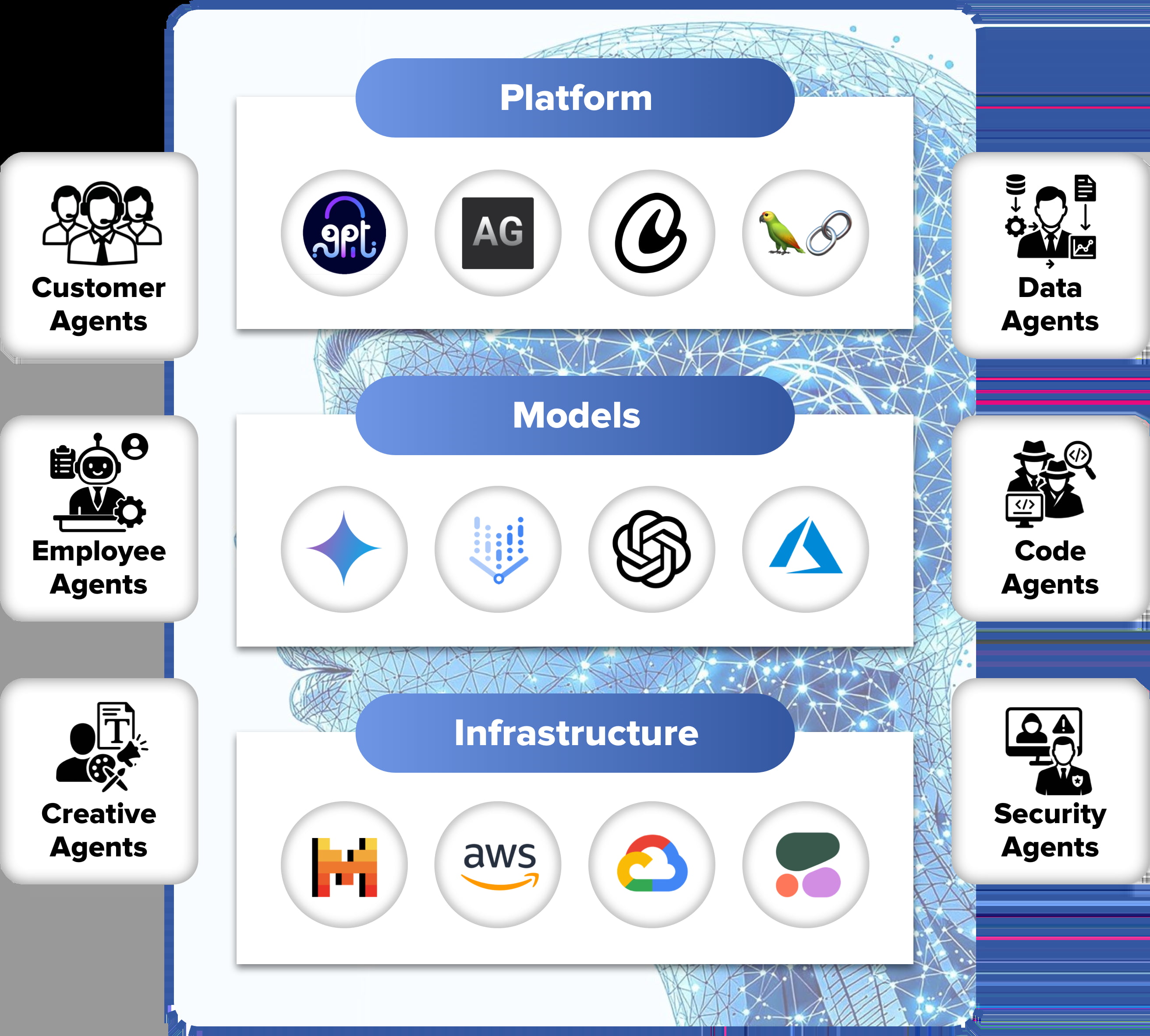 AI Agent Development: The Key to Business Growth and Efficiency