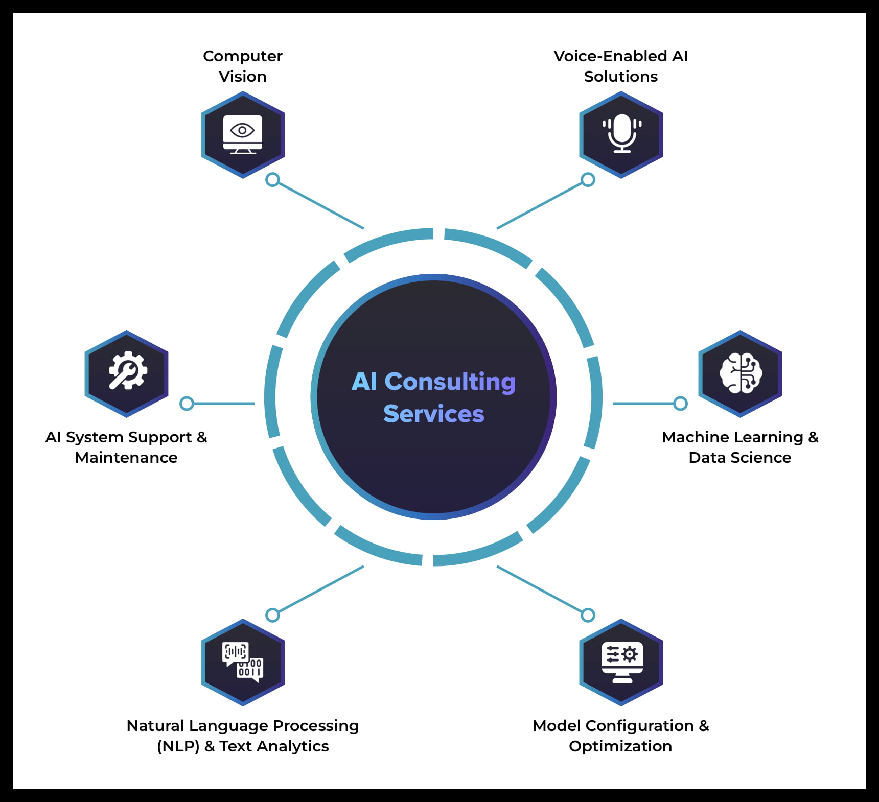 AI Consulting Services: Transforming Businesses with Intelligent Solutions