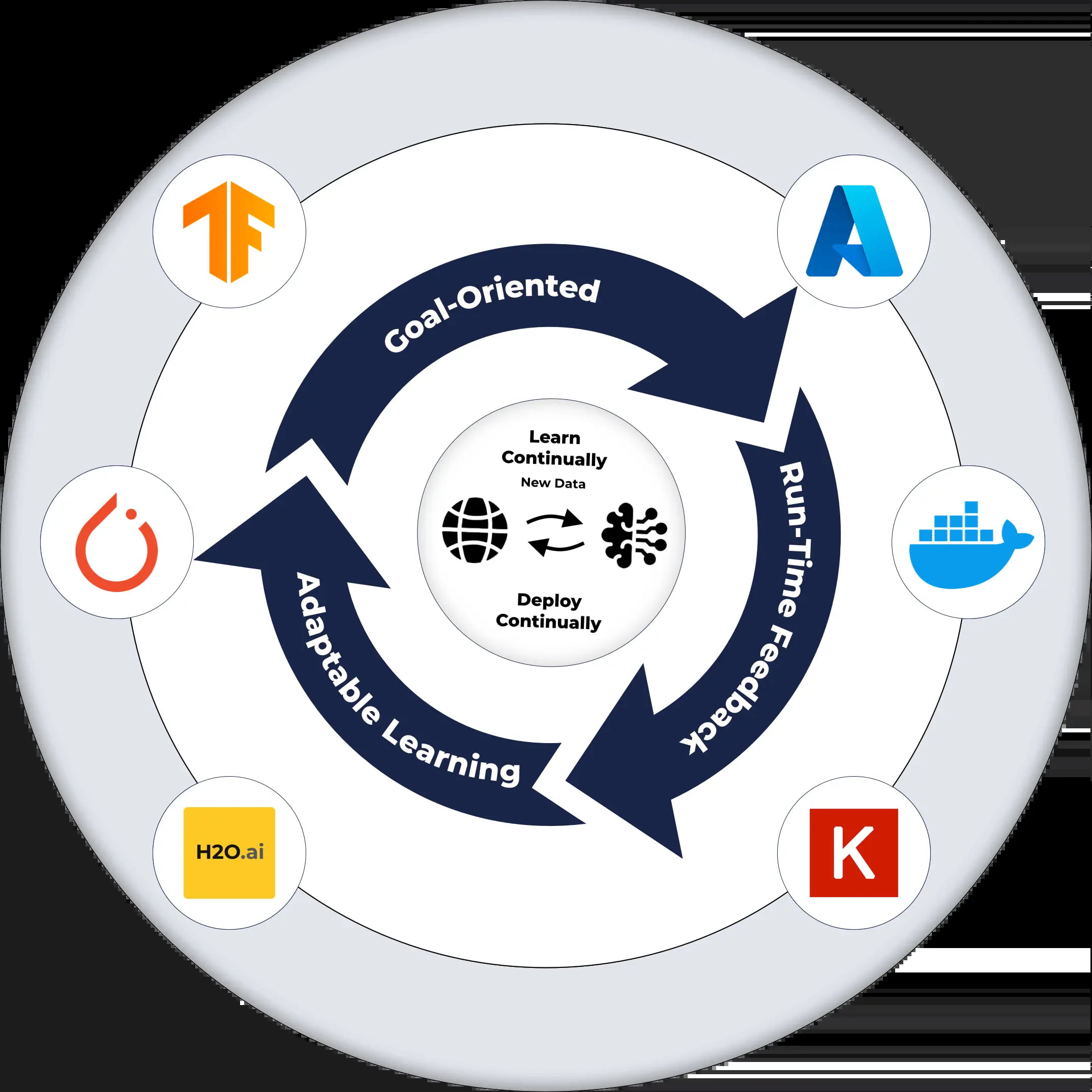 Evolve, Adapt, Succeed: Adaptive AI Solutions for Future-Ready Businesses