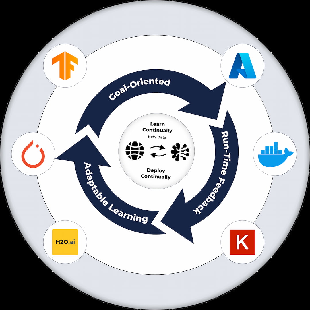 Evolve, Adapt, Succeed: Adaptive AI Solutions for Future-Ready Businesses