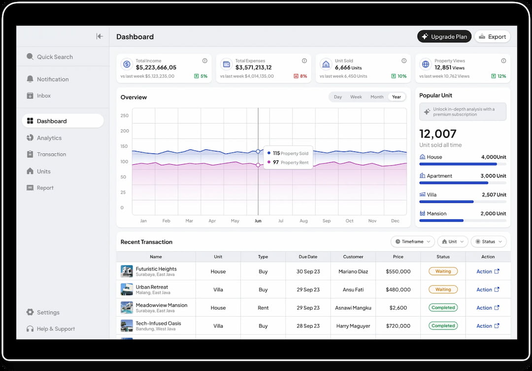 All-in-One Admin Dashboard