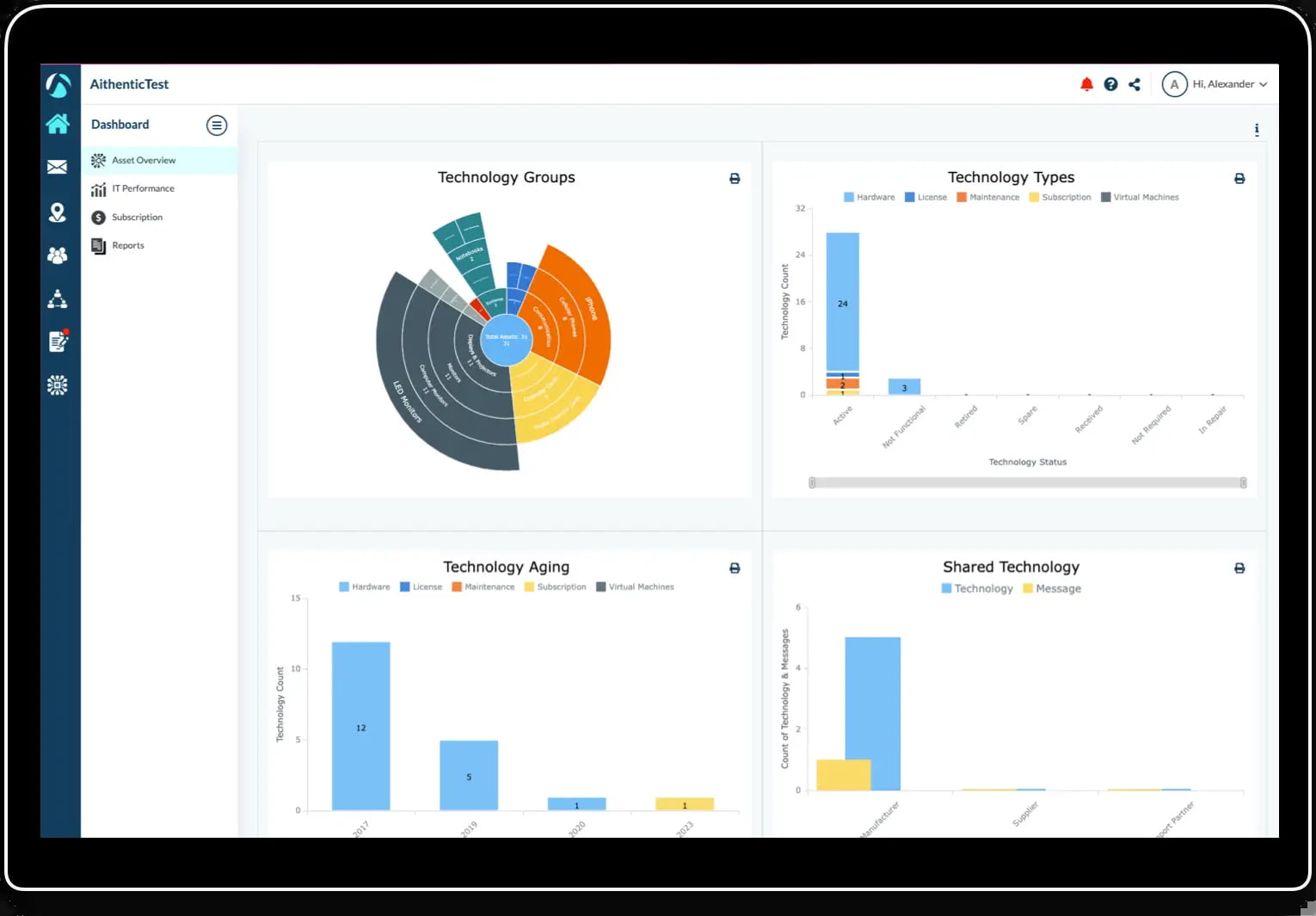 Intelligent IT Asset Management Platform