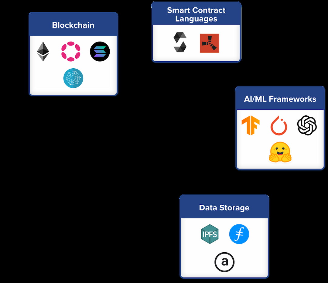 Blockchain AI Development: Driving Intelligent, Secure, and Scalable Innovation
