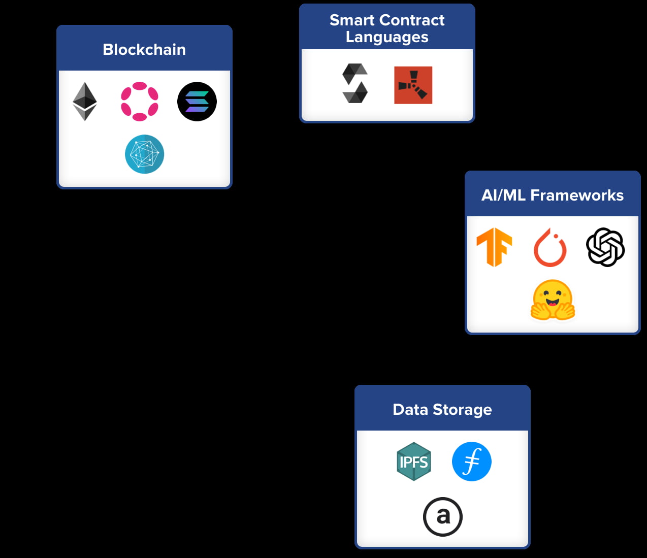 Blockchain AI Development: Driving Intelligent, Secure, and Scalable Innovation
