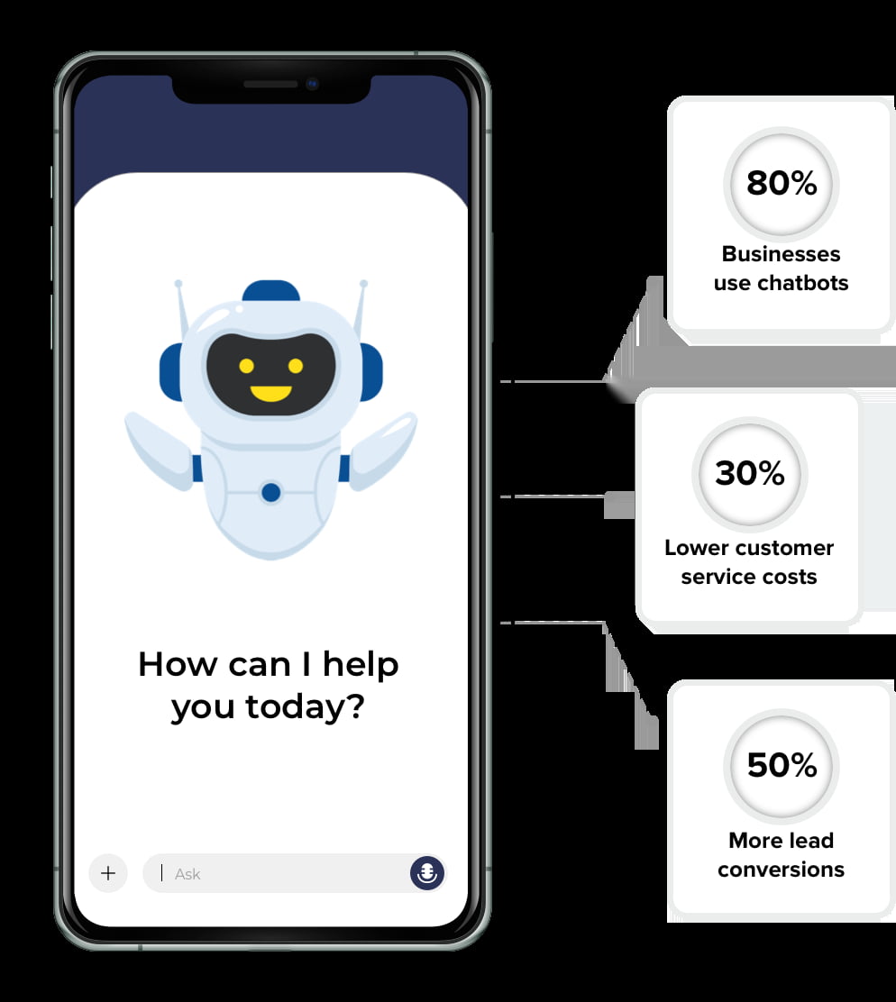 Why Chatbots Are Essential for Your Business