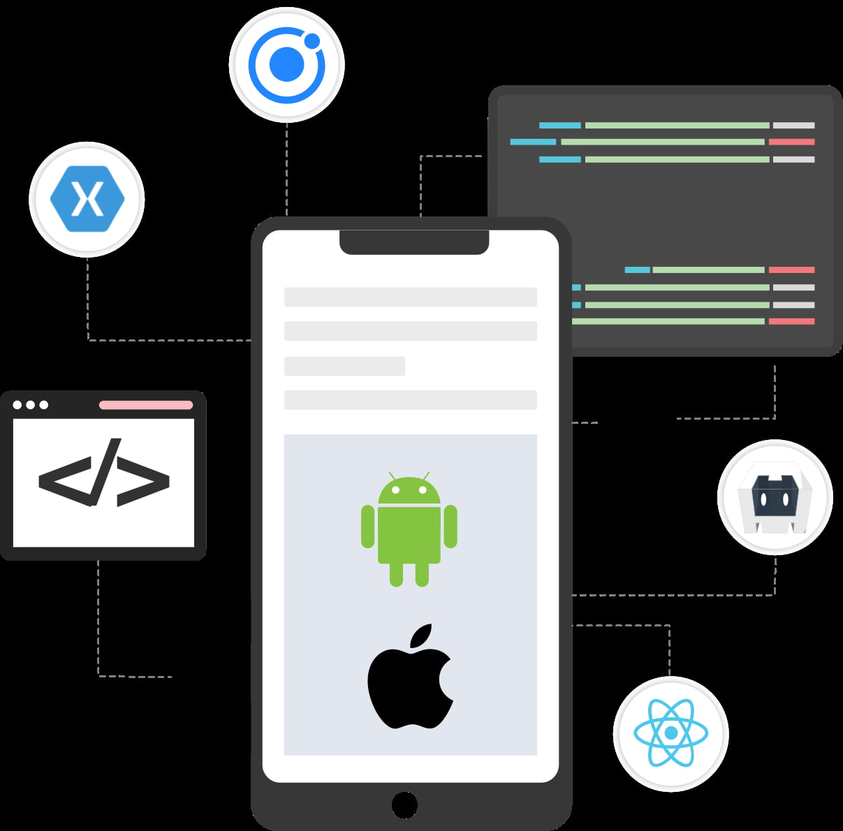 Cross-Platform App Development for Enterprises: Unified Code, Seamless Experience, Faster Time-to-Market
