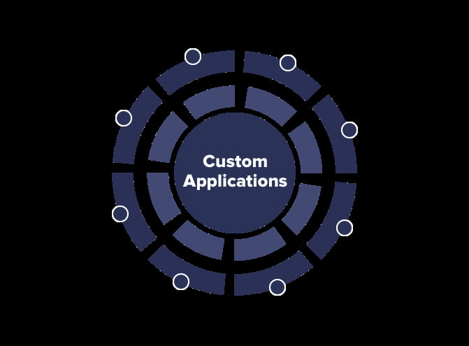 Custom Software Development: Tailored Solutions for Business Success