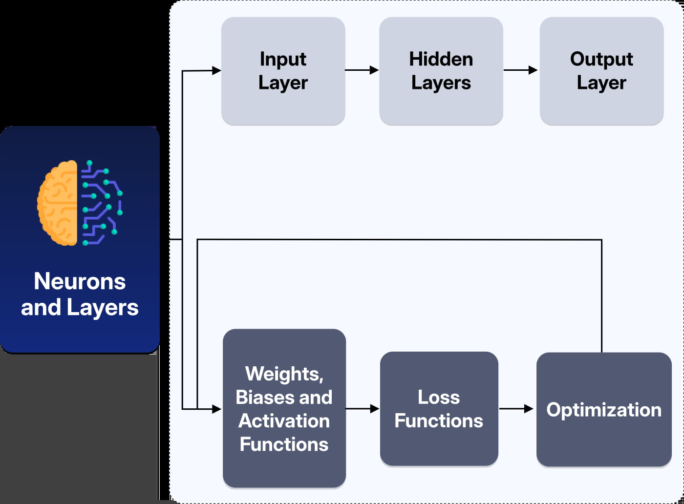 Decentralized Autonomous Organizations: Transforming Enterprise Collaboration & Innovation