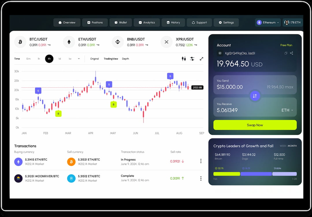 EDX Markets