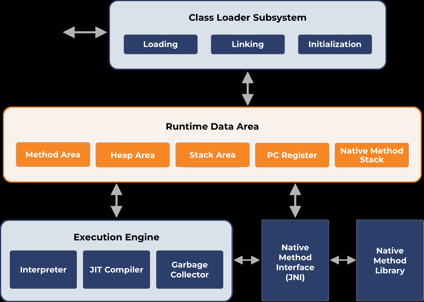 Enterprise-Grade Java Development: Build Secure, Scalable, and Future-Ready Solutions