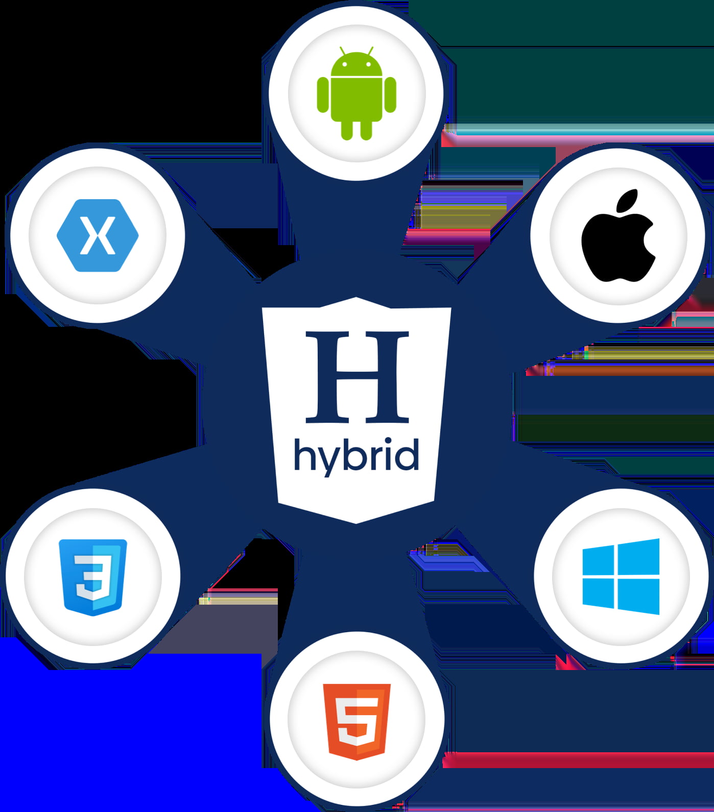 Hybrid App Development Company: Unified Codebase, Maximum Business Impact