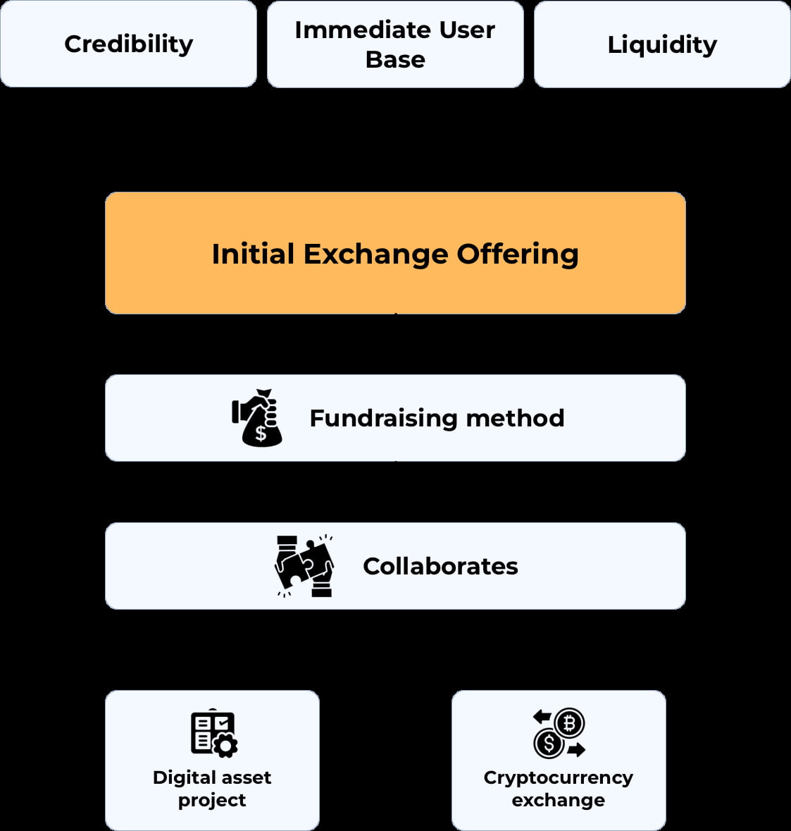 IEO Development: Driving Secure and Scalable Token Fundraising