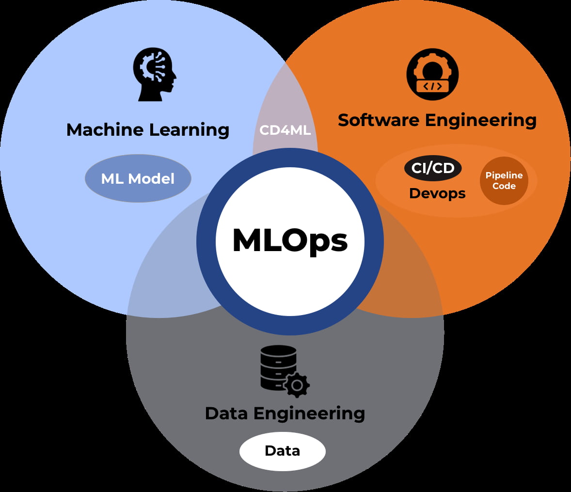 MLOps Consulting Services: Streamlining ML Operations for Business Growth