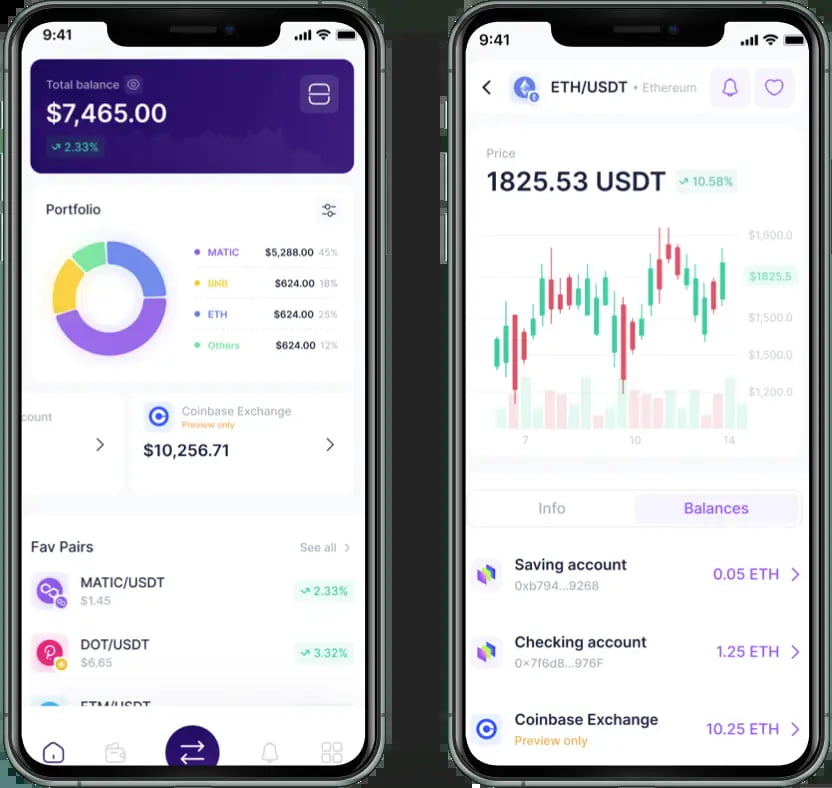 NDAX Wallet