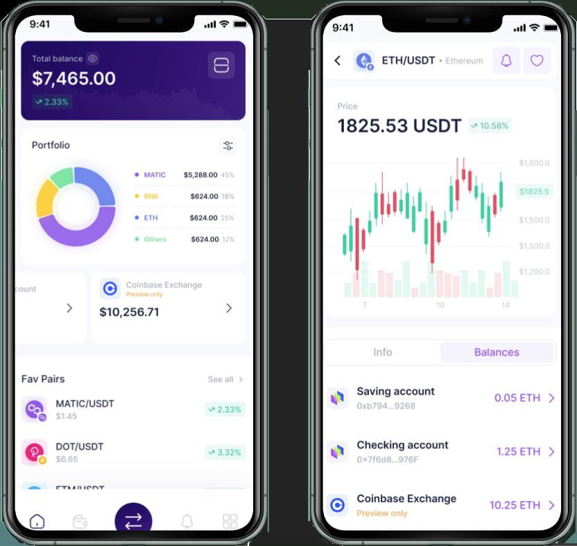 NDAX Wallet