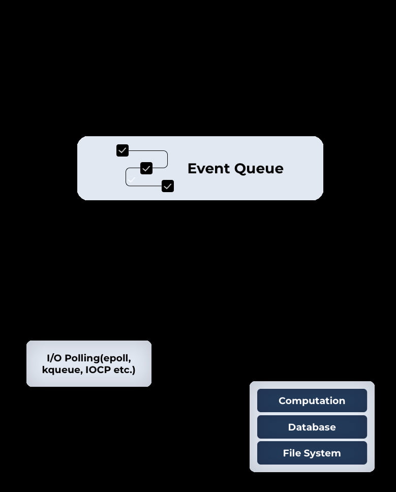 Node.js Development for Enterprises: Build Fast, Sscale Smart, and Stay Ahead