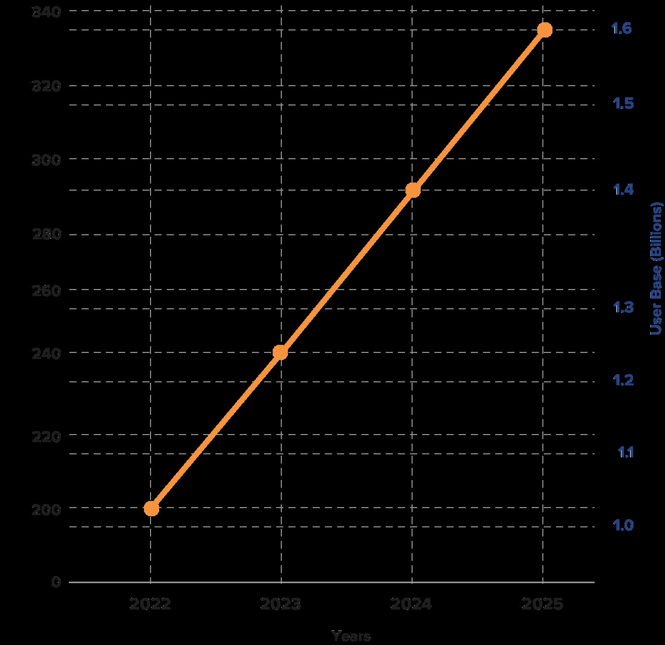 Capitalize on the On-Demand Economy to Redefine Service Delivery
