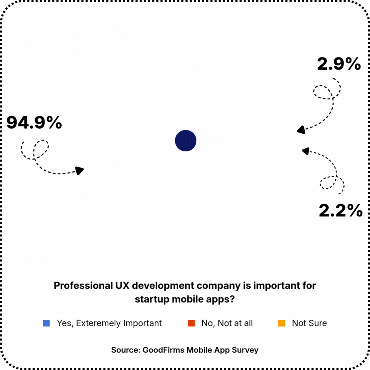 Mobile App Maintenance Services