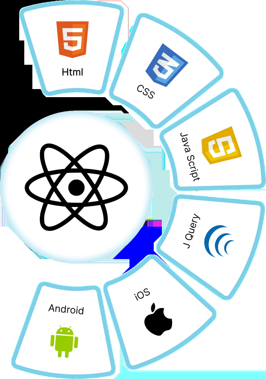 React Native App Development: Powering High-Performance Mobile Solutions