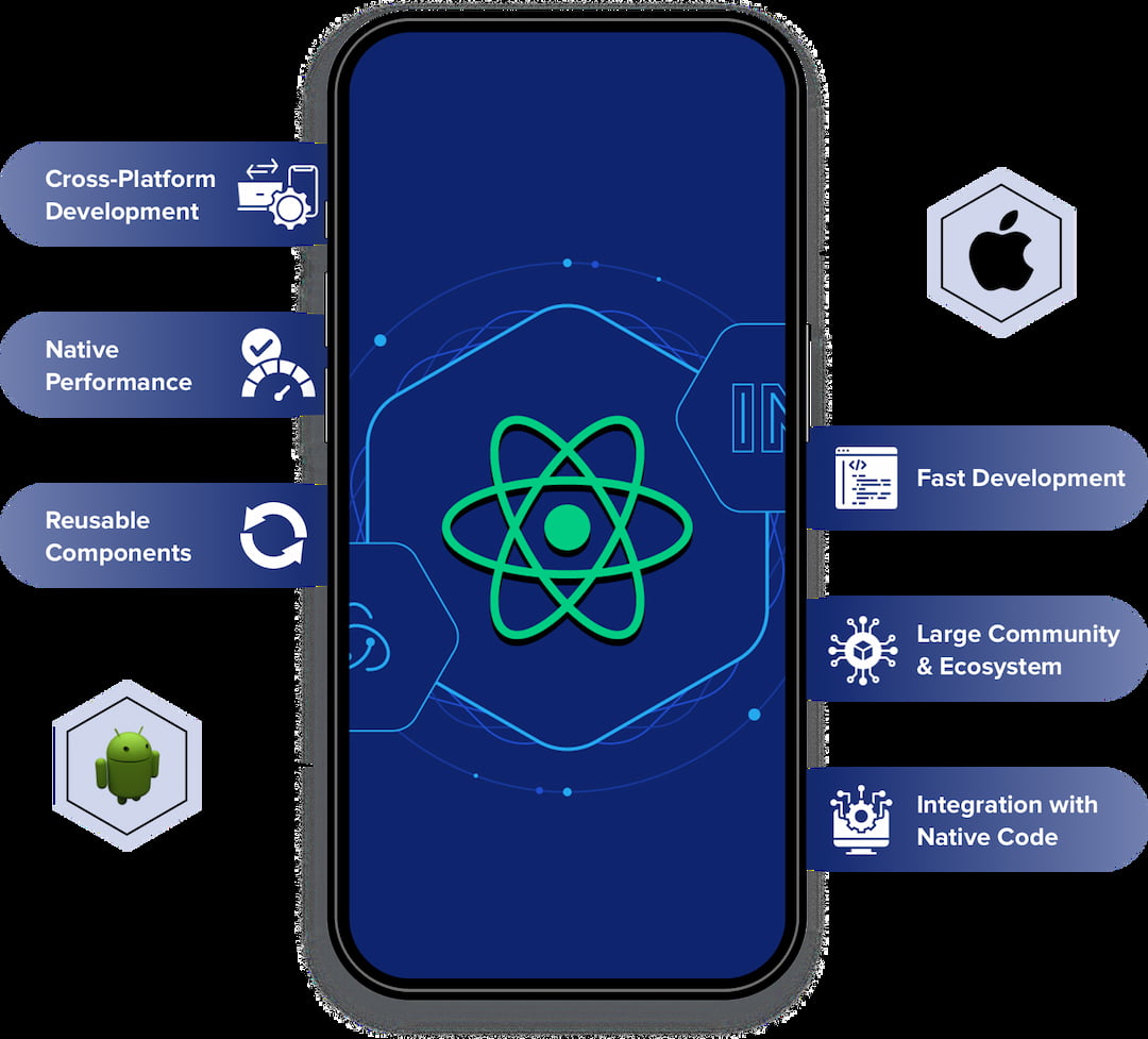 React Native App Development: Powering High-Performance Mobile Solutions