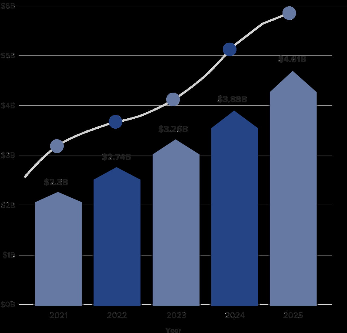Real Estate Tokenization is Booming—Here’s How You Can Capitalize On It