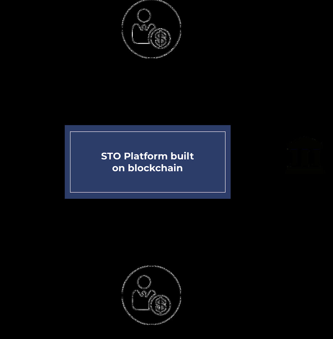 What is Security Token Offering (STO)?