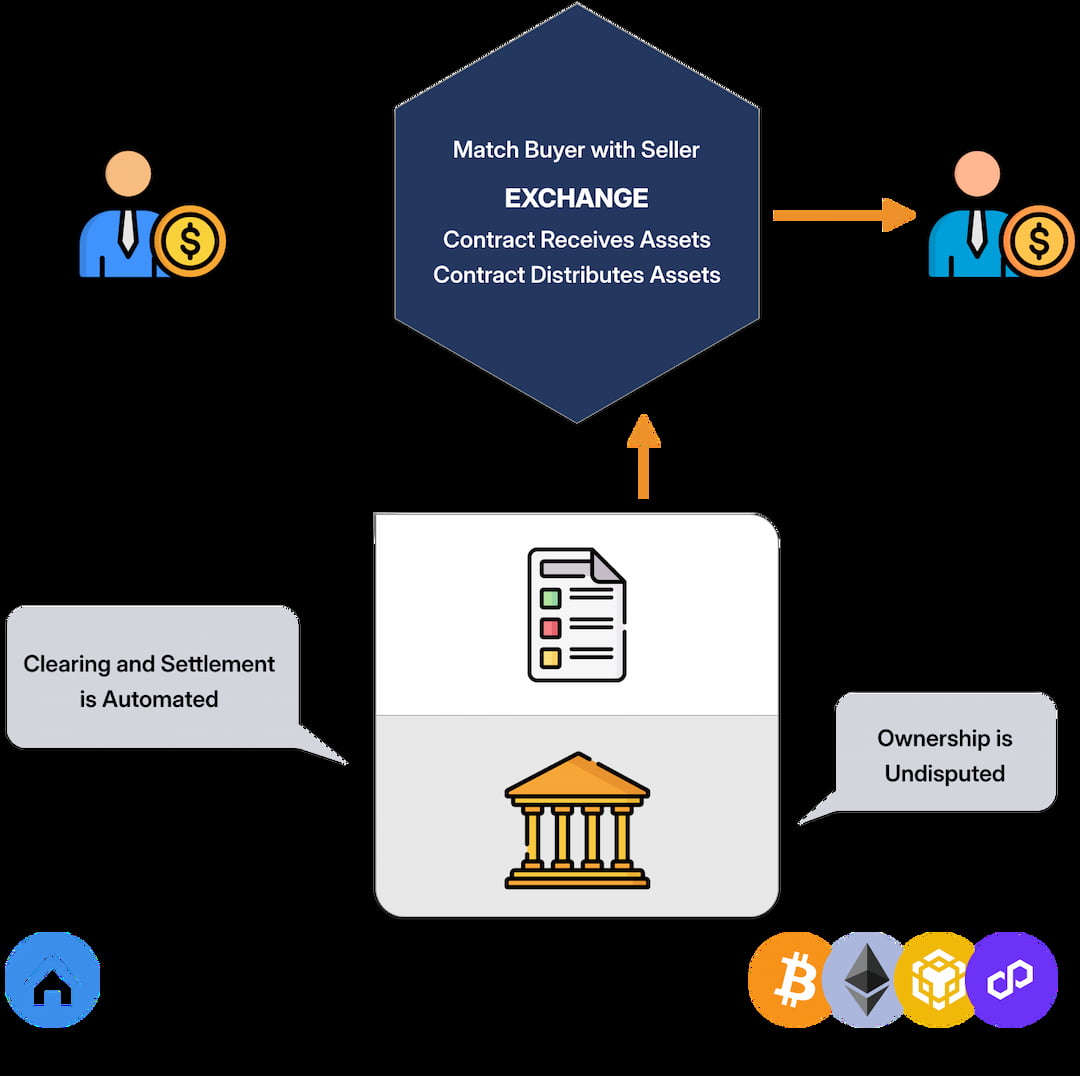 Smart Contract Development for Businesses: Automate with Confidence