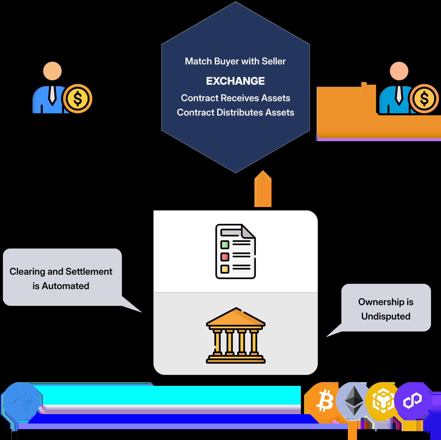 Smart Contract Development for Businesses: Automate with Confidence