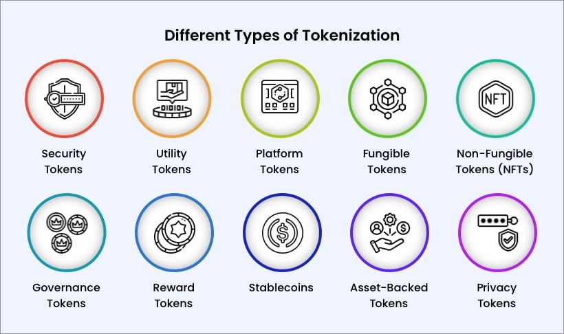 Different Types of Tokenization