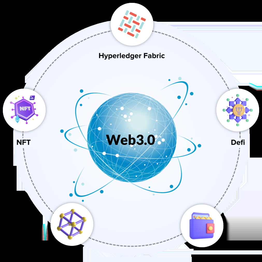 Accelerate Enterprise Value with Strategic Web3 Development