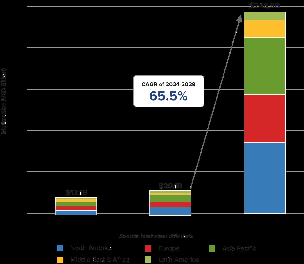 Navigating the Complexities of Selecting the Optimal Blockchain for Your Business