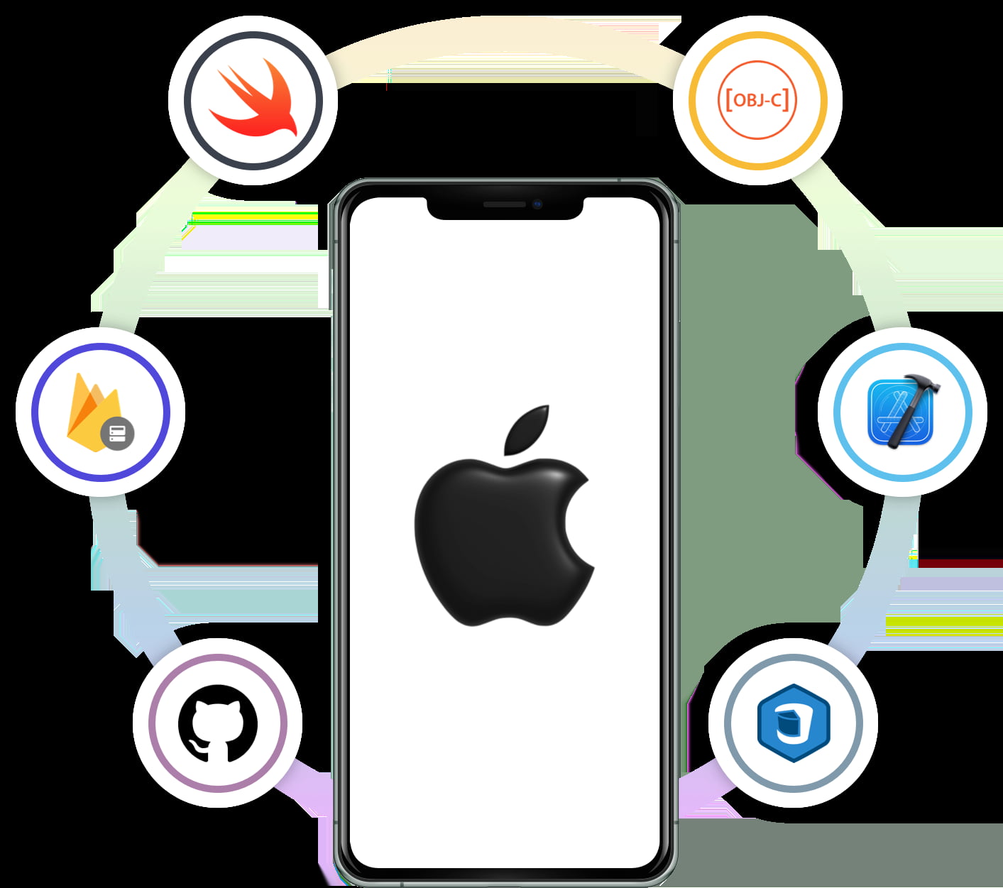 iOS App Development: Tailored Mobile Solutions for Business Growth