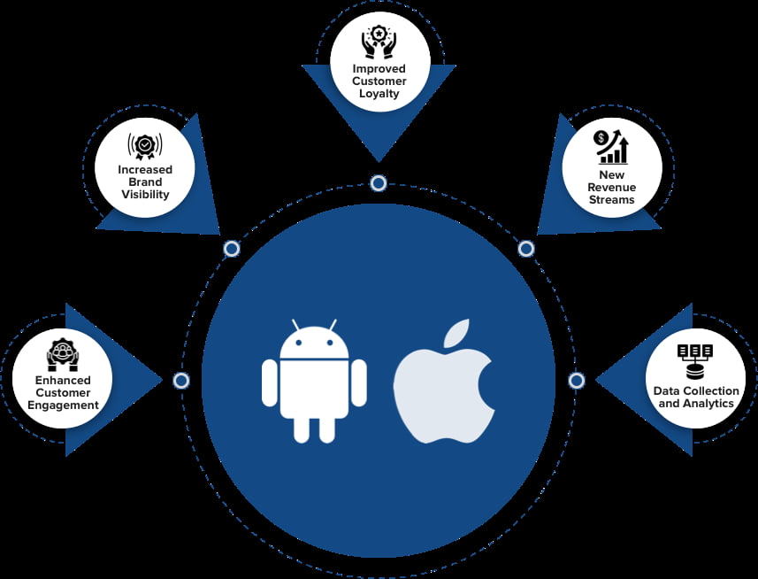 What is Mobile App Development?