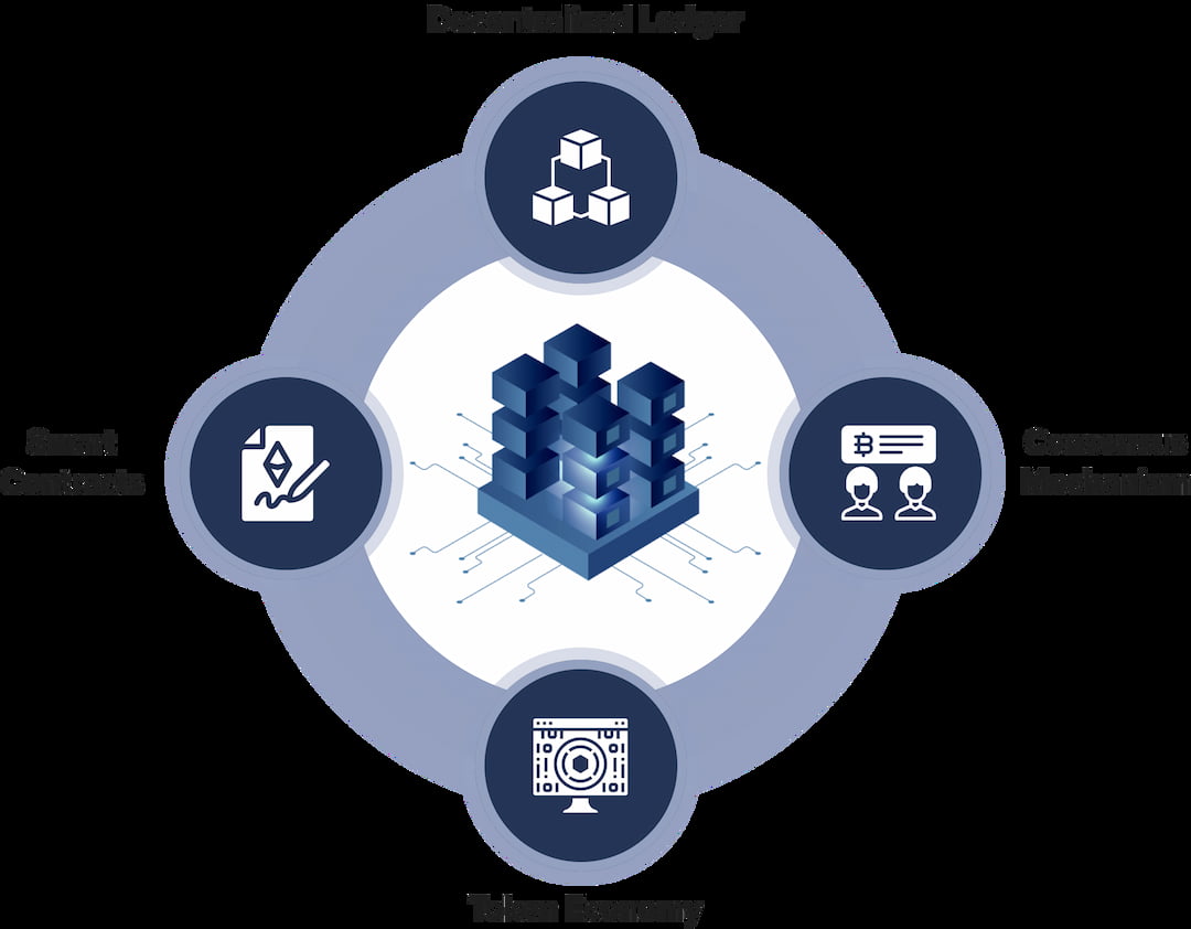 Public Blockchain Development: Driving Business Excellence with Decentralized Solutions