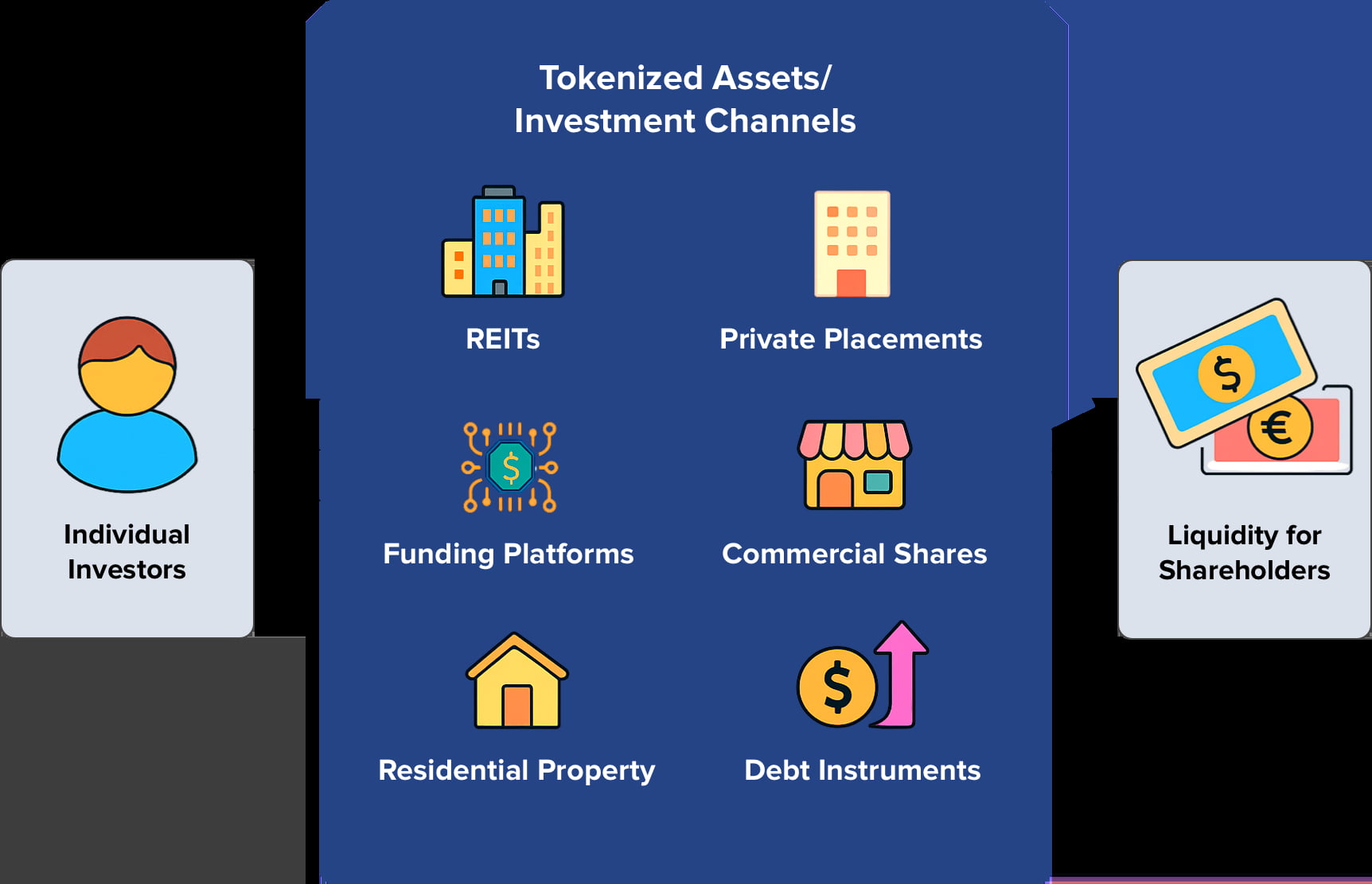 Redefining Property Investment Through Tokenization