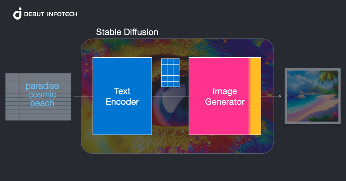 Stable Diffusion: Rethinking Creativity and Business Automation