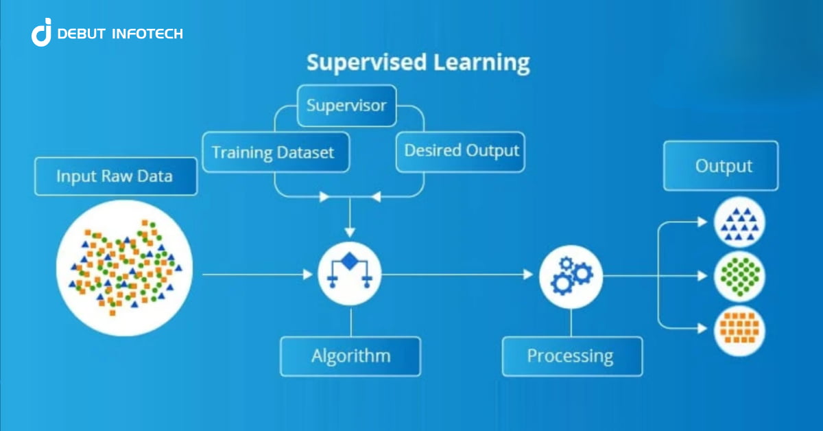 What is Supervised Machine Learning and How Does it Work