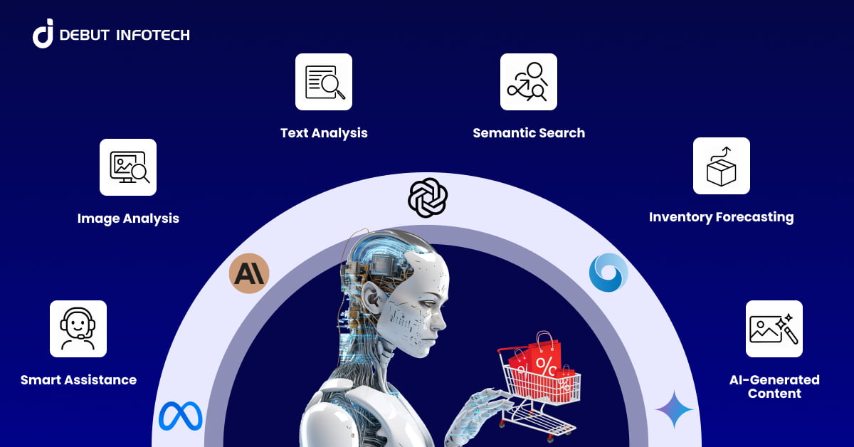 Generative AI in Retail: Strategic Use Cases Transforming Operations and Growth