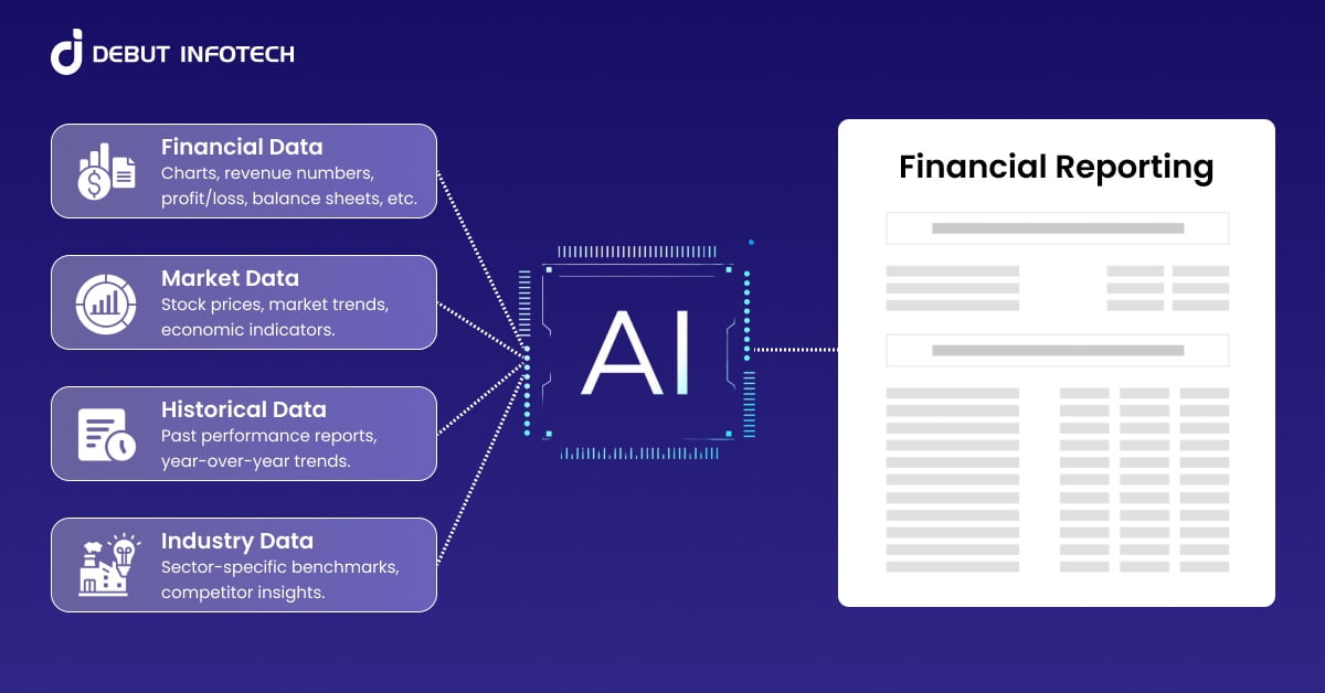 A Complete Guide to AI for Financial Reporting: Benefits, Architecture, and Strategic Insights