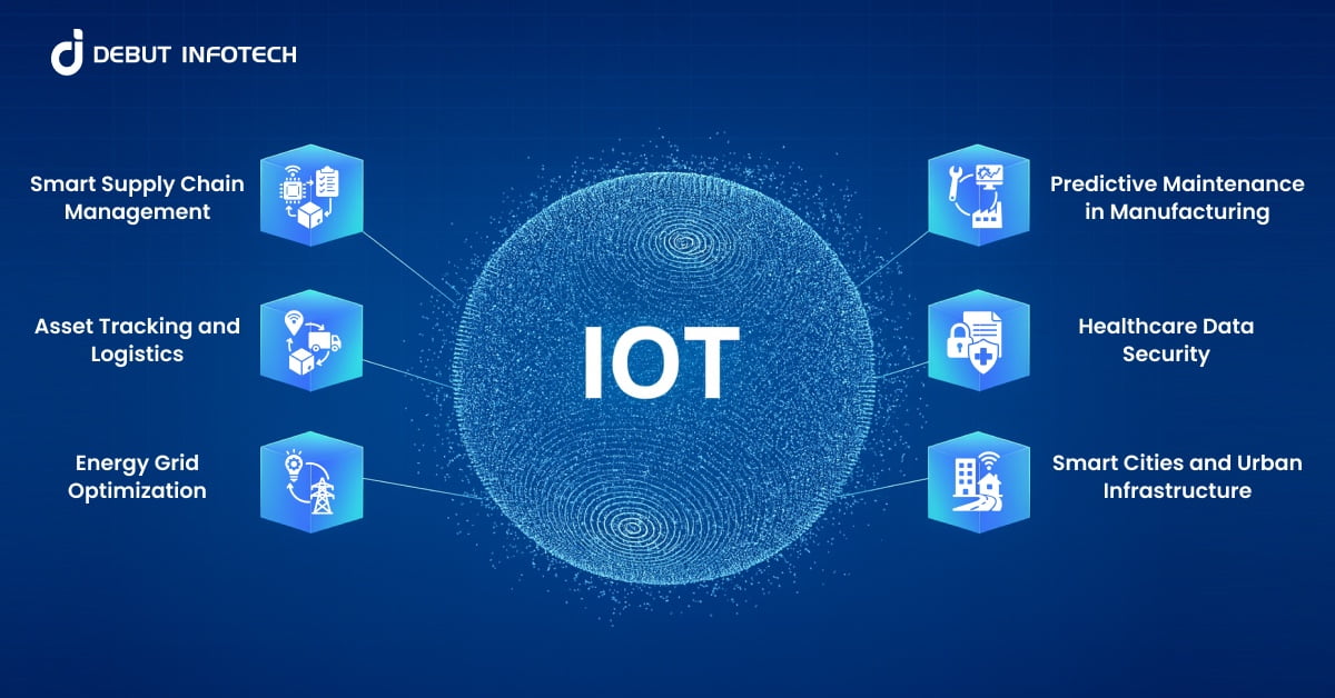 Blockchain IoT Use Cases: Practical Applications and Strategic Benefits