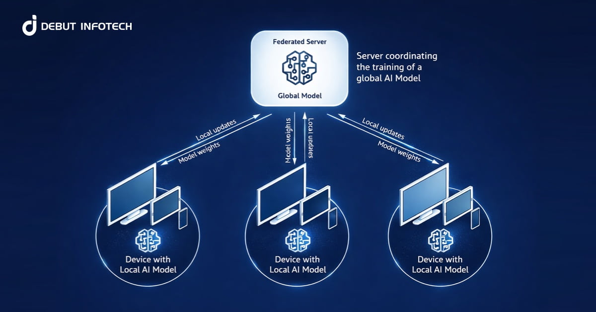 How Generative AI in Edge Computing Is Powering the Next Wave of Intelligent Systems