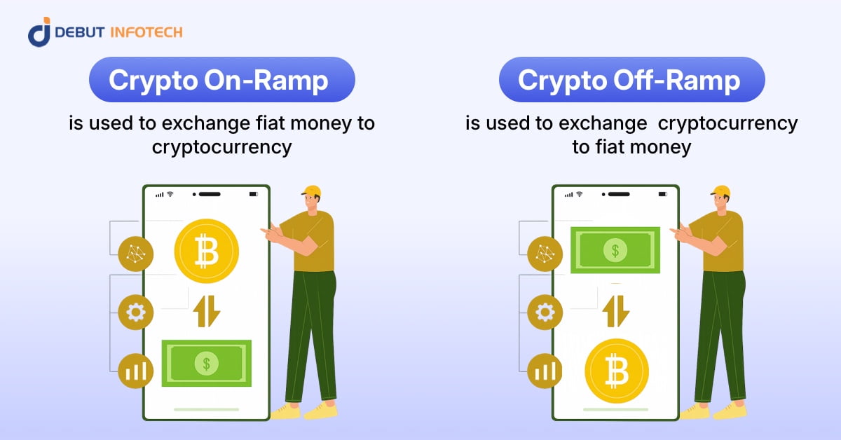 What Are Crypto On-Ramps and Off-Ramps? A Complete Beginner’s Guide