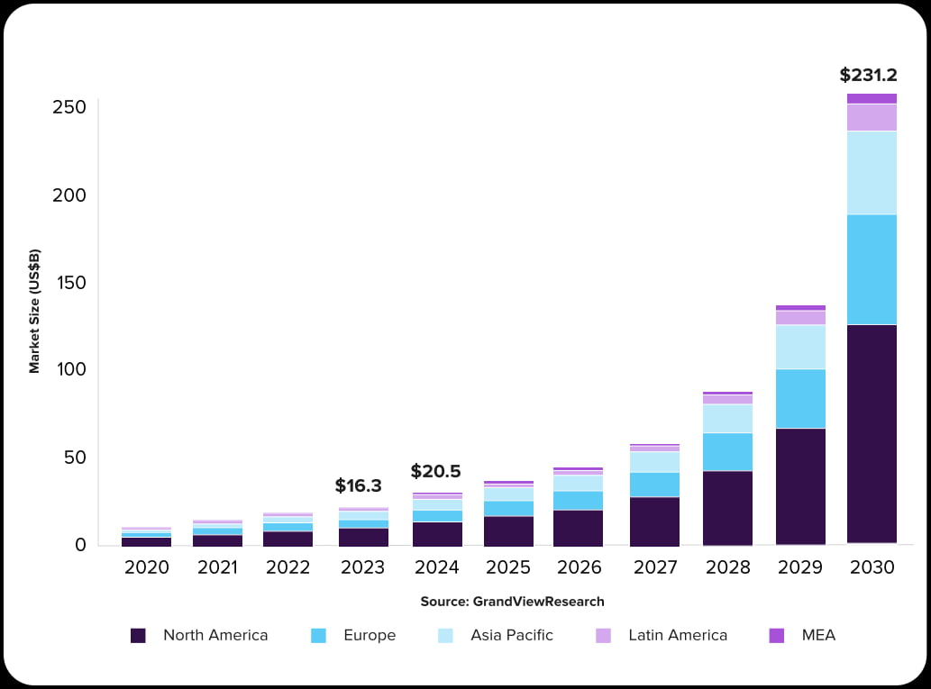 Data Trends Dominating Decentralized Finance Market