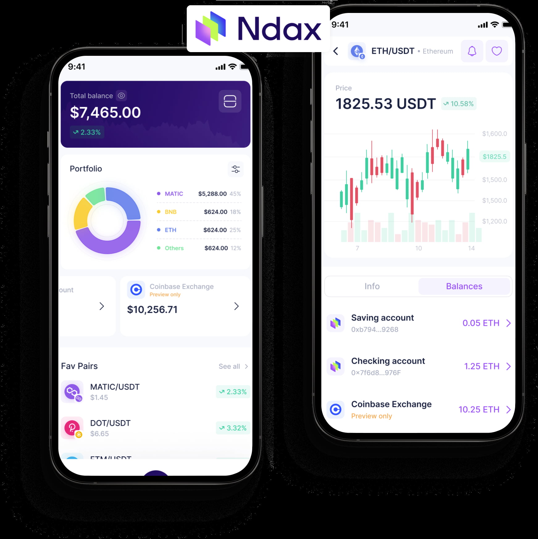 A Powerful Solution for Secure and Automated Crypto Trading